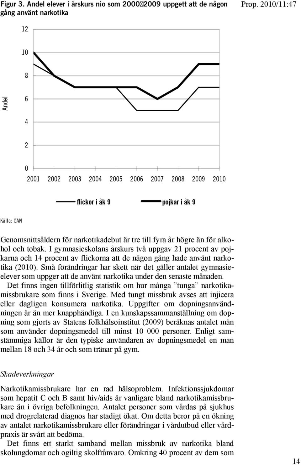 Genomsnittsåldern för narkotikadebut är tre till fyra år högre än för alkohol och tobak.