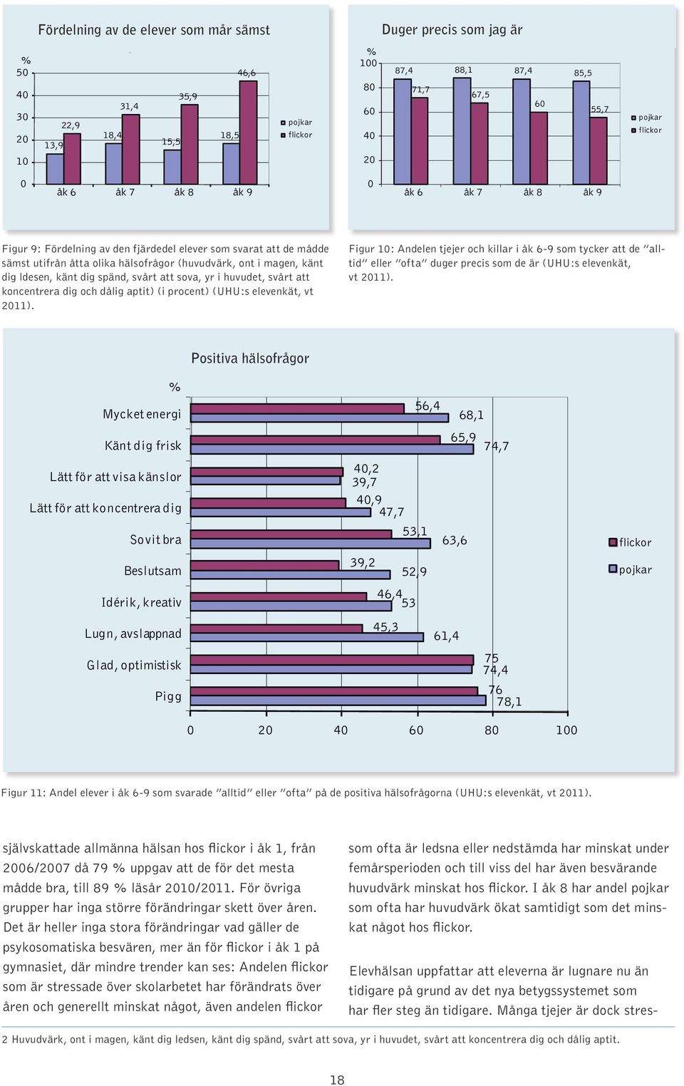 (huvudvärk, ont i magen, känt dig ldesen, känt dig spänd, svårt att sova, yr i huvudet, svårt att koncentrera dig och dålig aptit) (i procent) (UHU:s elevenkät, vt 211).