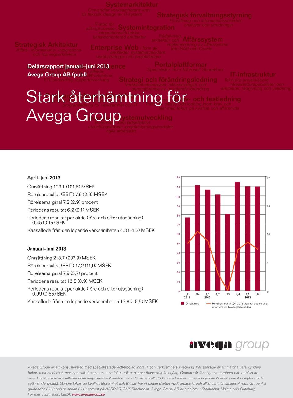 arkitektur och Affärssystem implementering i av affärssystem i form från SAP och Oracle arkitekter, kt systemutvecklare, webbstrateger och projektledare Business Intelligence Delårsrapport januari