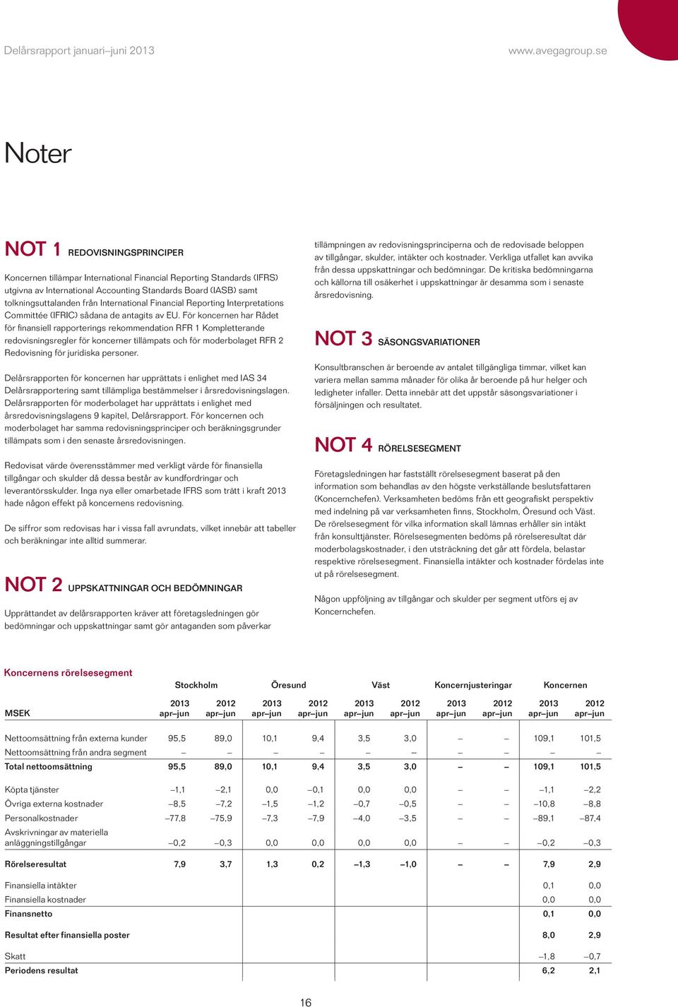 För koncernen har Rådet för finansiell rapporterings rekommendation RFR 1 Kompletterande redovisningsregler för koncerner tillämpats och för moderbolaget RFR 2 Redovisning för juridiska personer.