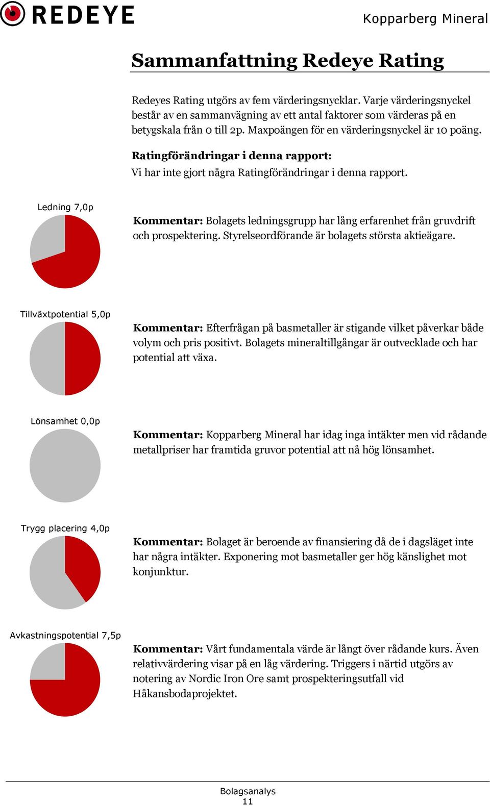 Ledning 7,0p Kommentar: Bolagets ledningsgrupp har lång erfarenhet från gruvdrift och prospektering. Styrelseordförande är bolagets största aktieägare.