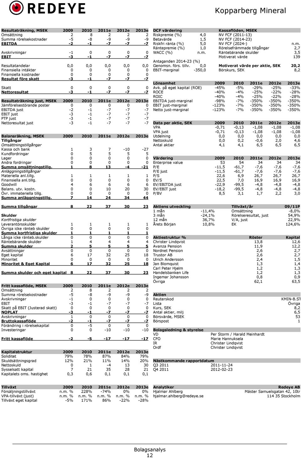 2013e Jämförelsestörande poster 0 0 0 0 0 EBITDA just -2-1 -7-7 -7 EBIT just -3-1 -7-7 -7 PTP just -3-1 -7-7 -7 Nettoresultat just -3-1 -7-7 -7 Balansräkning, MSEK 2009 2010 2011e 2012e 2013e