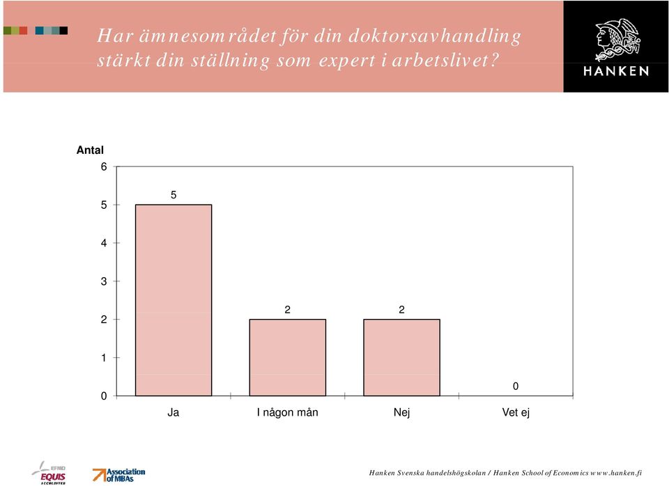 ställning som expert i