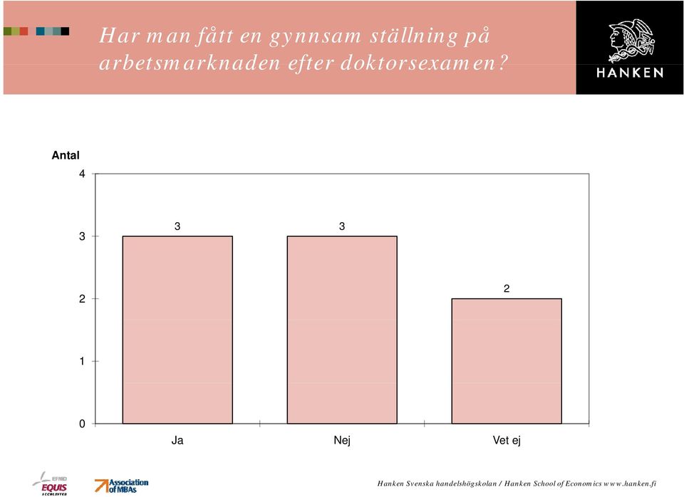 arbetsmarknaden efter