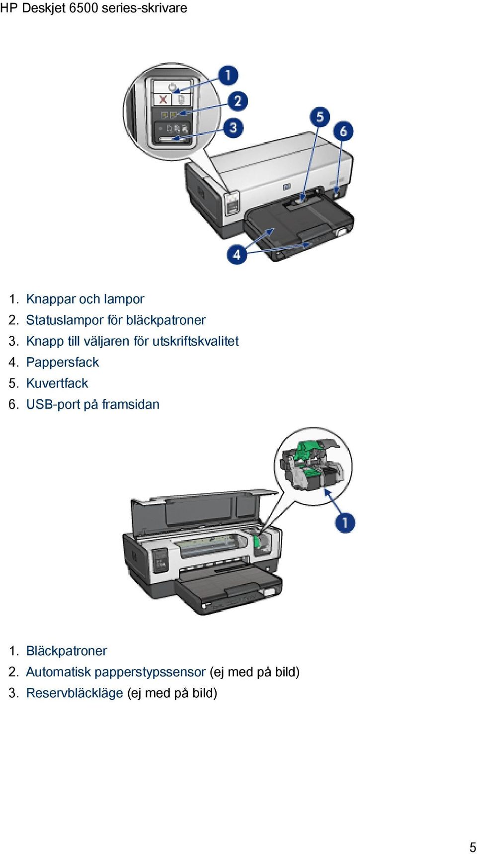 Kuvertfack 6. USB-port på framsidan 1. Bläckpatroner 2.