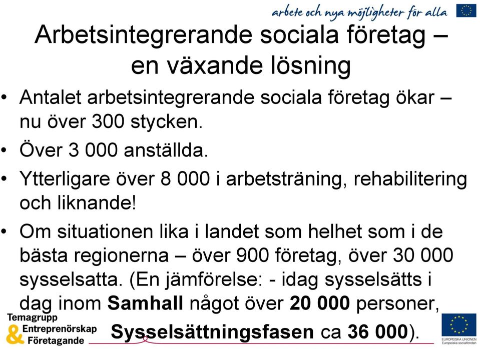 Om situationen lika i landet som helhet som i de bästa regionerna över 900 företag, över 30 000 sysselsatta.