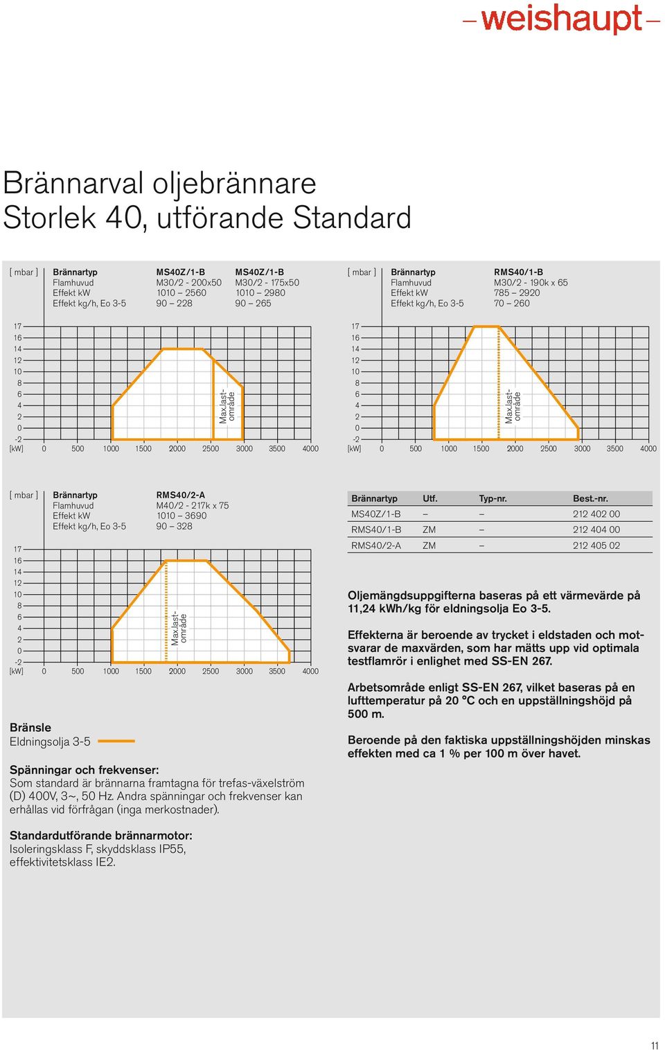 last - område 5 3 35 [ mbar ] Brännartyp RMS/-A Flamhuvud M/ - 17k x 75 Effekt kw 11 369 Effekt kg/h, Eo 3-5 9 3 17 1 1 6-5 Bränsle Eldningsolja 3-5 1 15 Max.