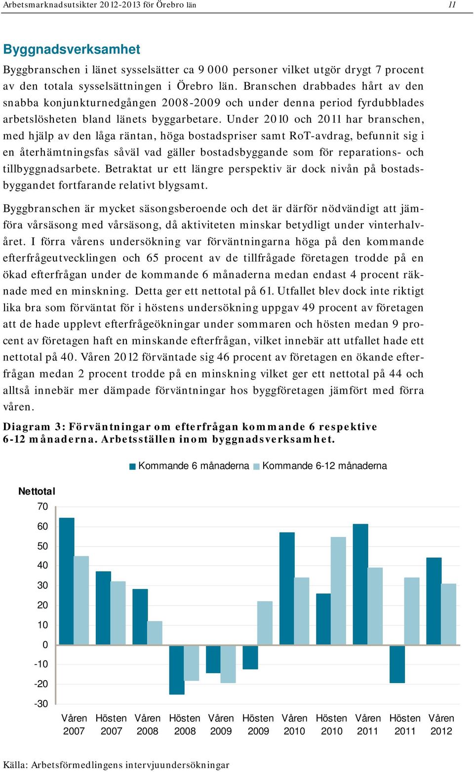 Under 2010 och 2011 har branschen, med hjälp av den låga räntan, höga bostadspriser samt RoT-avdrag, befunnit sig i en återhämtningsfas såväl vad gäller bostadsbyggande som för reparations- och