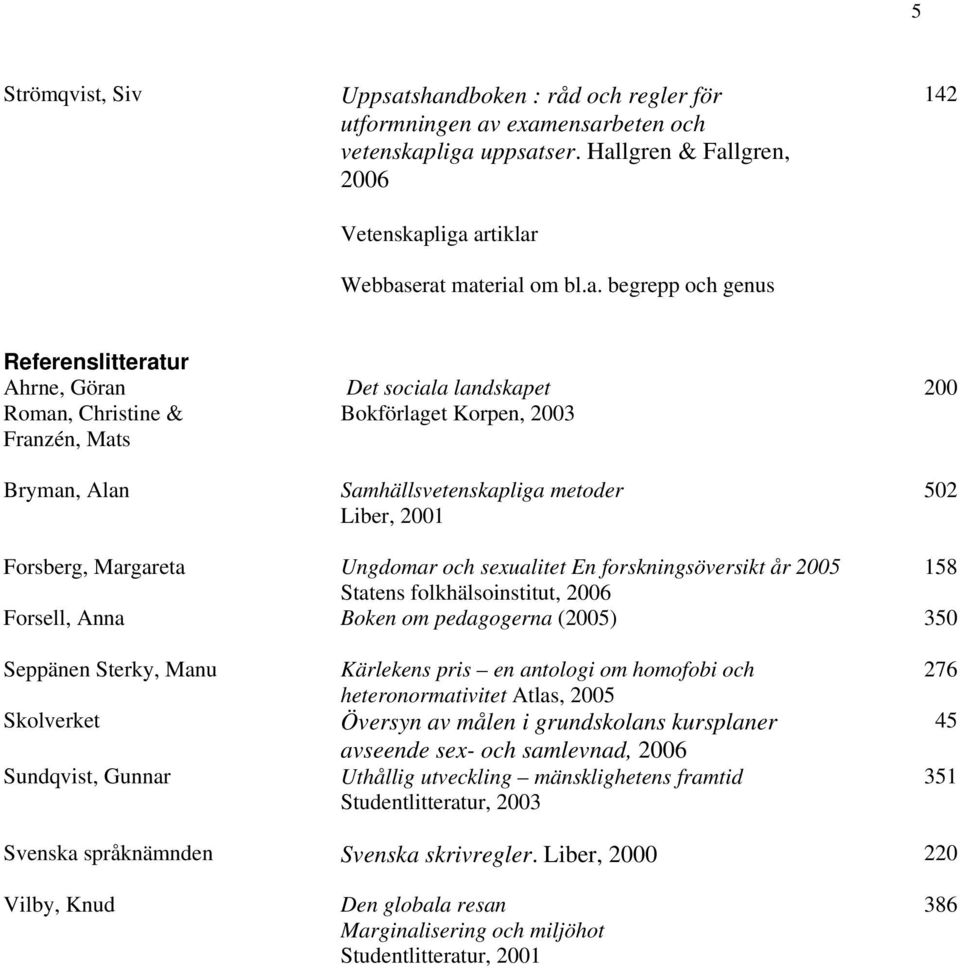 Referenslitteratur Ahrne, Göran Roman, Christine & Franzén, Mats Bryman, Alan Det sociala landskapet Bokförlaget Korpen, 2003 Samhällsvetenskapliga metoder Liber, 2001 200 502 Forsberg, Margareta