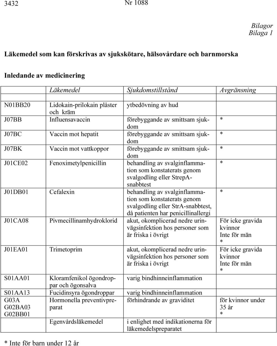 sjukdom J01CE02 Fenoximetylpenicillin behandling av svalginflammation som konstaterats genom svalgodling eller StrepAsnabbtest J01DB01 Cefalexin behandling av svalginflammation som konstaterats genom