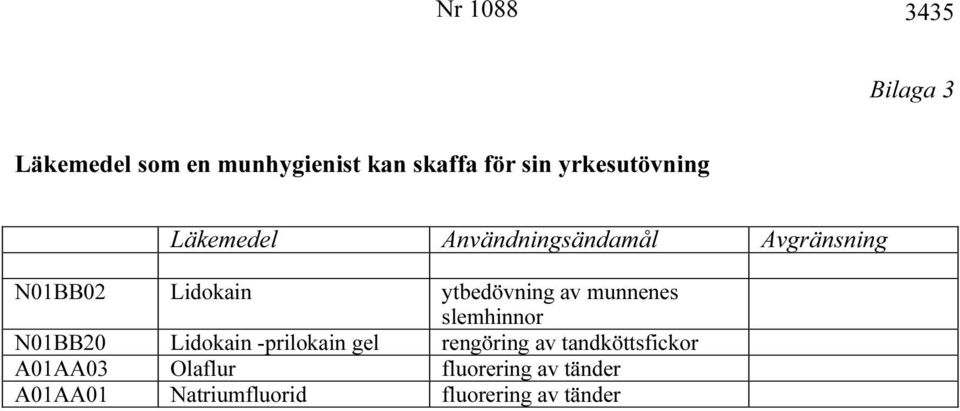 munnenes slemhinnor N01BB20 Lidokain -prilokain gel rengöring av