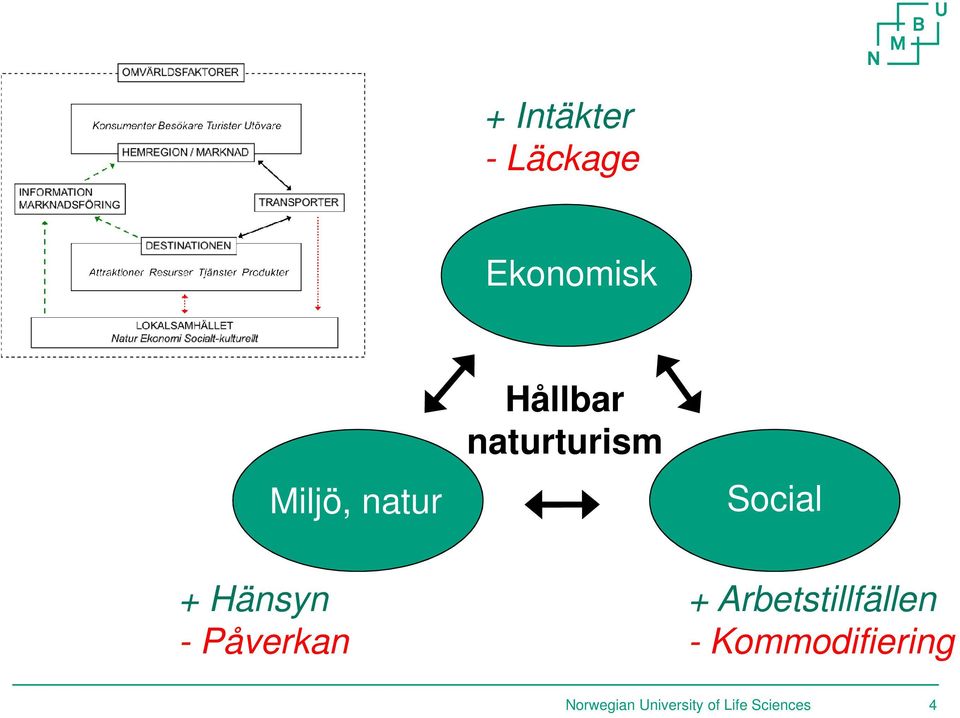 - Påverkan + Arbetstillfällen -