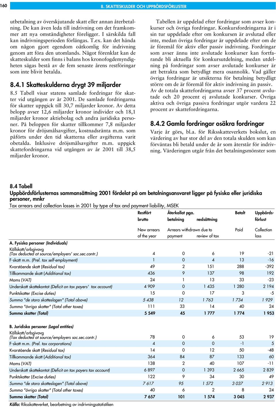 Något förenklat kan de skatteskulder som finns i balans hos kronofogdemyndigheten sägas bestå av de fem senaste årens restföringar som inte blivit betalda. 8.4.1 Skatteskulderna drygt 39 miljarder 8.