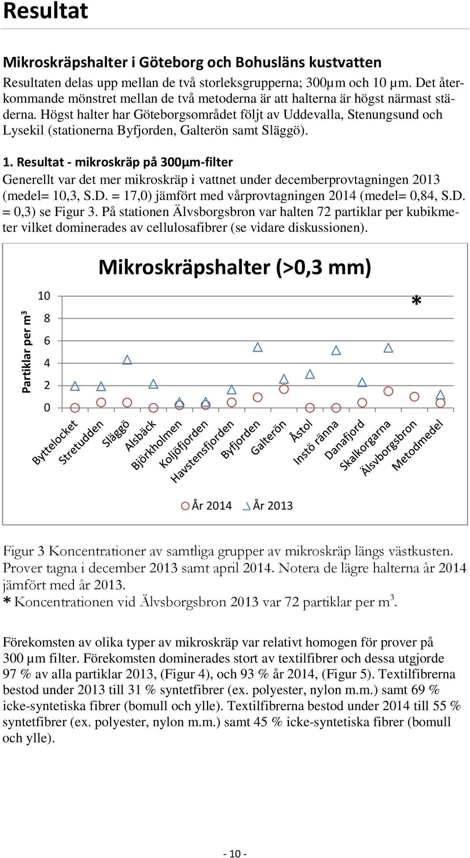 Högst halter har Göteborgsområdet följt av Uddevalla, Stenungsund och Lysekil (stationerna Byfjorden, Galterön samt Släggö). 1.