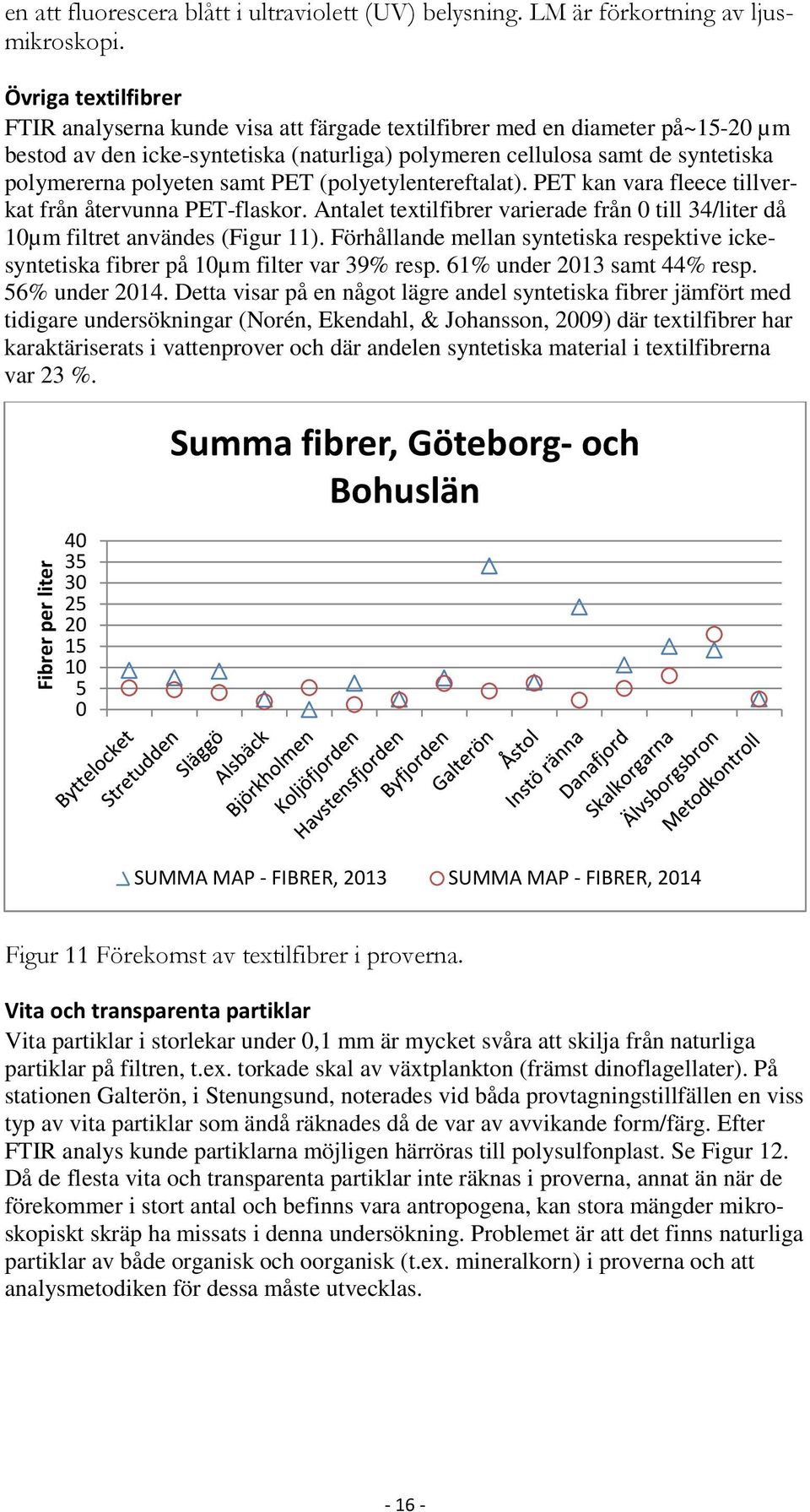 polyeten samt PET (polyetylentereftalat). PET kan vara fleece tillverkat från återvunna PET-flaskor. Antalet textilfibrer varierade från 0 till 34/liter då 10µm filtret användes (Figur 11).