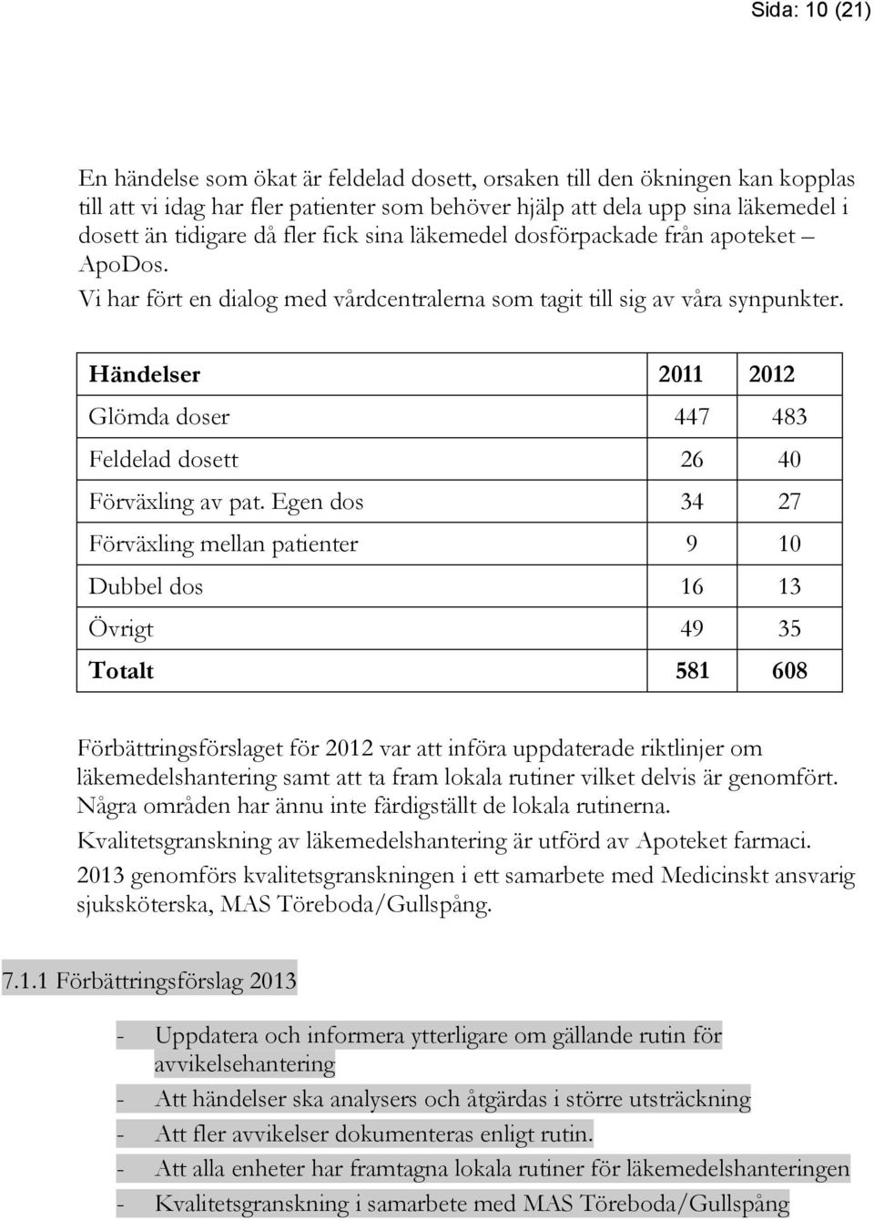 Händelser 2011 2012 Glömda doser 447 483 Feldelad dosett 26 40 Förväxling av pat.