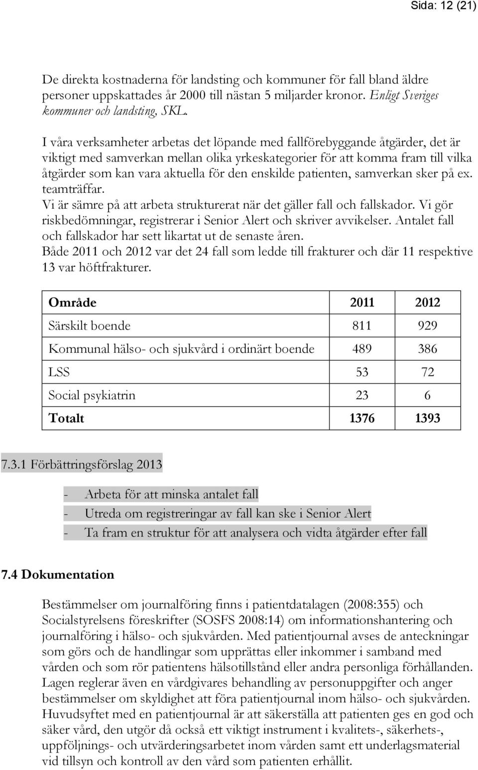 enskilde patienten, samverkan sker på ex. teamträffar. Vi är sämre på att arbeta strukturerat när det gäller fall och fallskador.