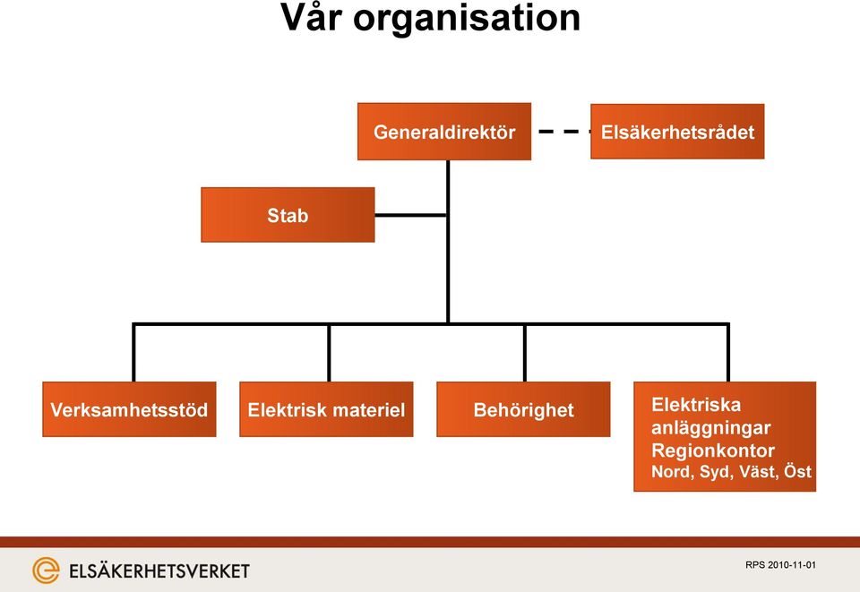 Elektrisk materiel Behörighet