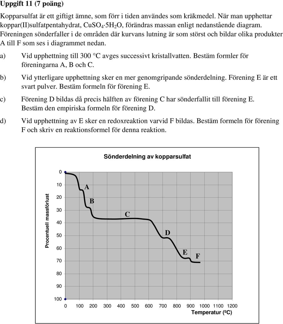 Föreningen sönderfaller i de områden där kurvans lutning är som störst och bildar olika produkter A till F som ses i diagrammet nedan. a) Vid upphettning till 300 C avges successivt kristallvatten.