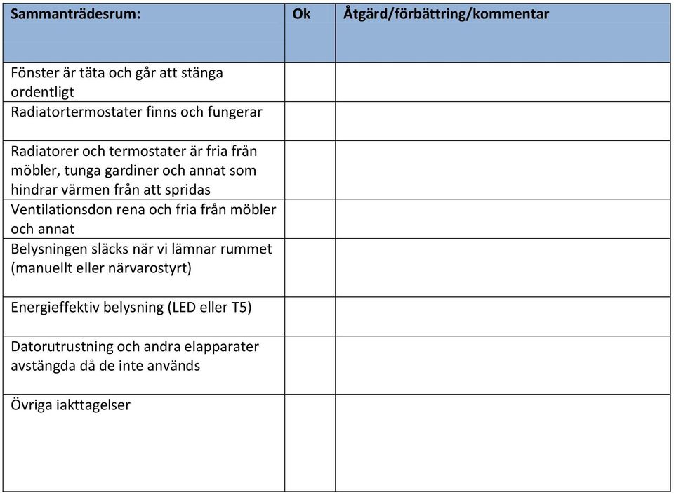 Ventilationsdon rena och fria från möbler och annat Belysningen släcks när vi lämnar