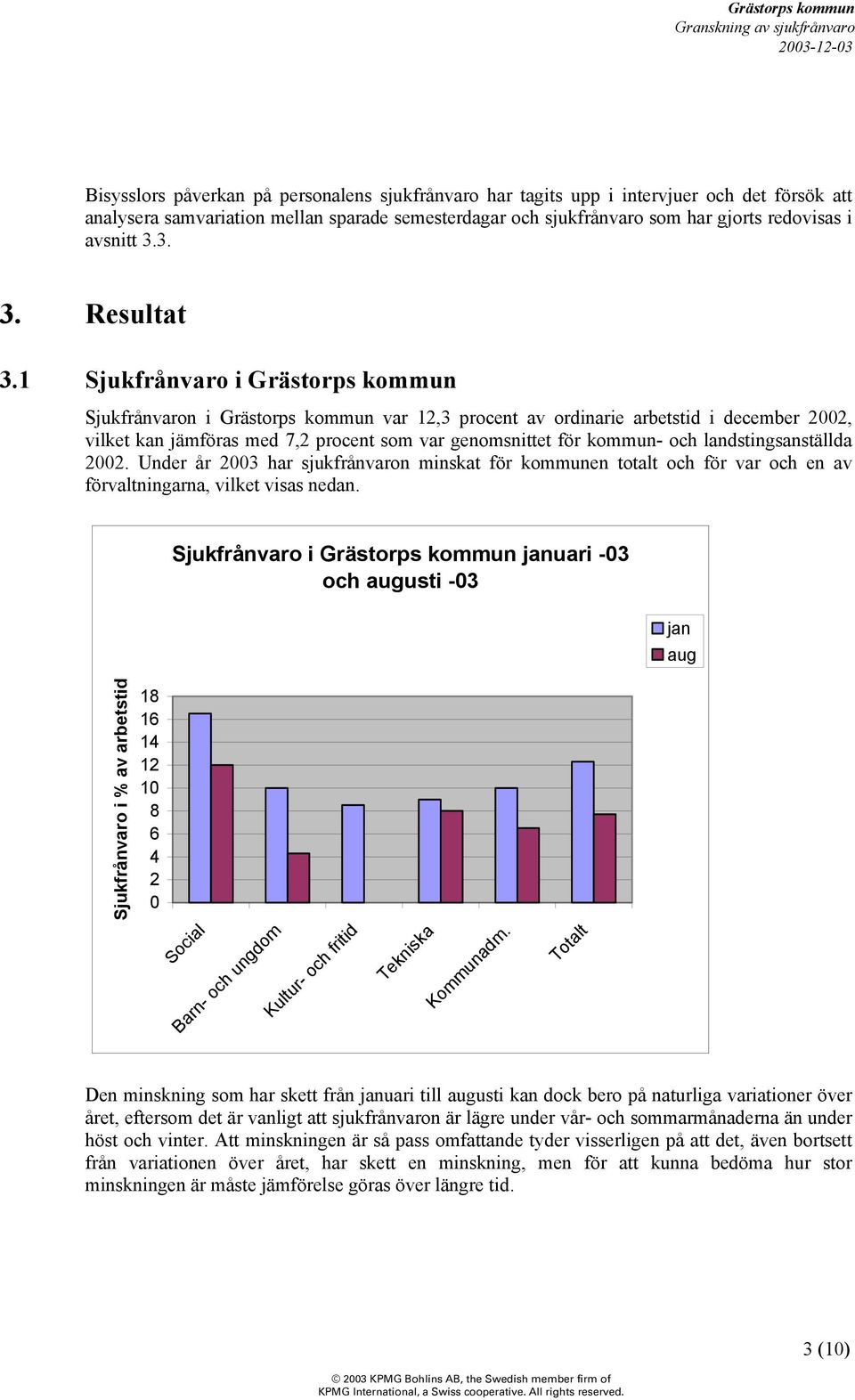 1 Sjukfrånvaro i Grästorps kommun Sjukfrånvaron i Grästorps kommun var 12,3 procent av ordinarie arbetstid i december 2002, vilket kan jämföras med 7,2 procent som var genomsnittet för kommun- och