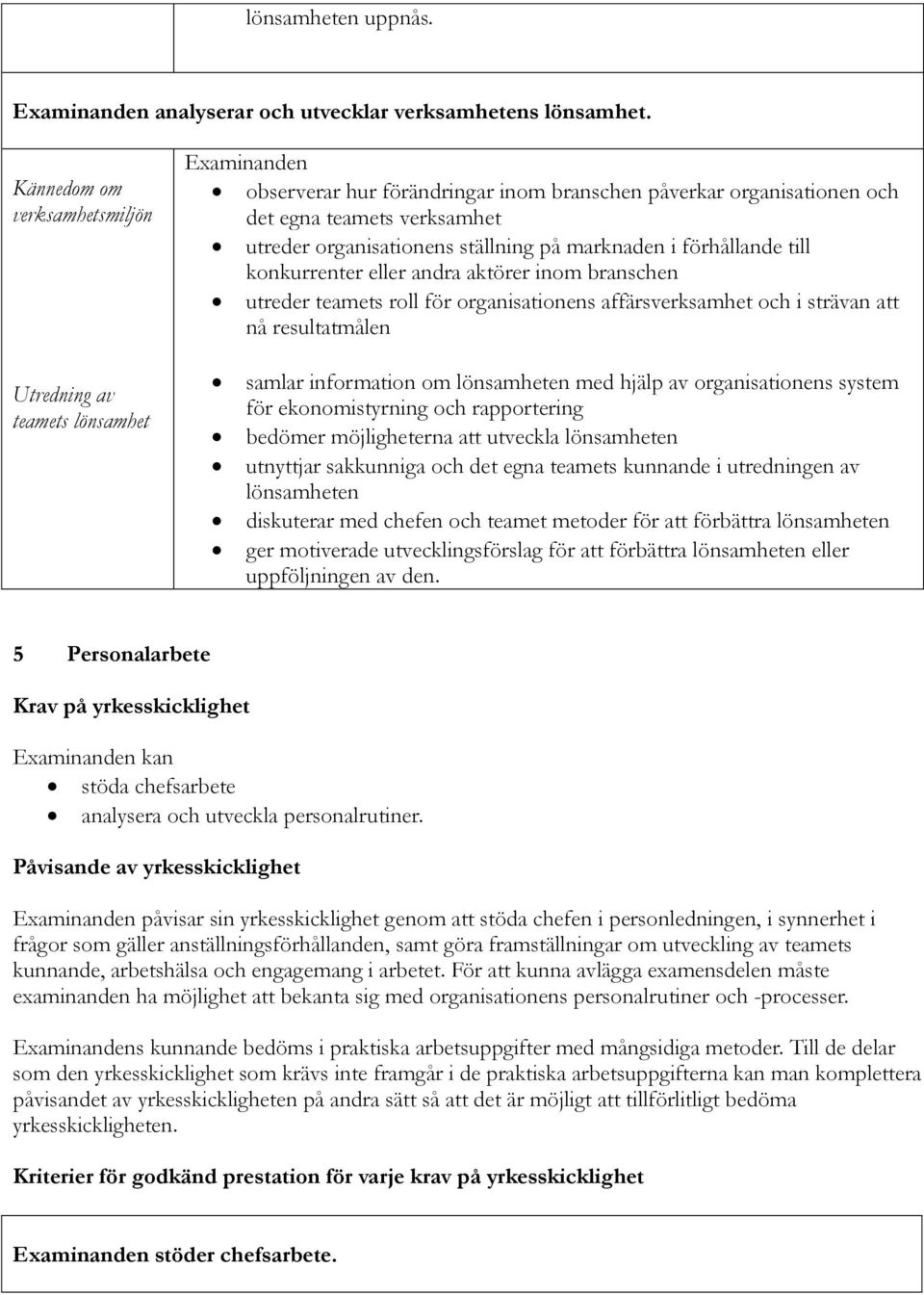 konkurrenter eller andra aktörer inom branschen utreder teamets roll för organisationens affärsverksamhet och i strävan att nå resultatmålen Utredning av teamets lönsamhet samlar information om