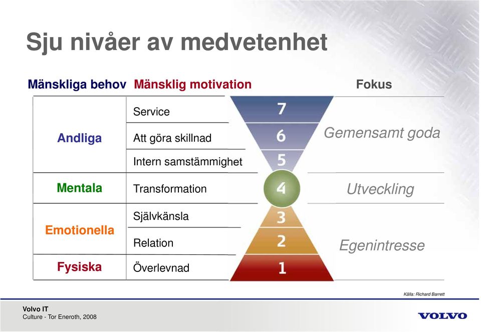 samstämmighet Transformation Självkänsla Relation Överlevnad Fokus