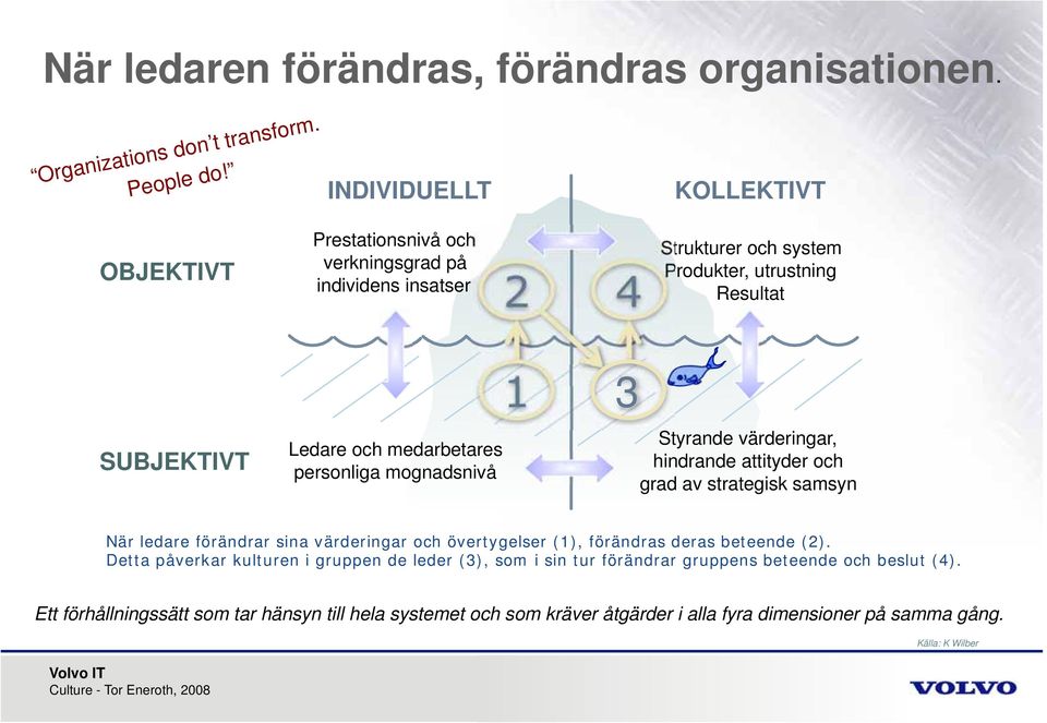 personliga mognadsnivå 1 3 Styrande värderingar, hindrande attityder och grad av strategisk samsyn När ledare förändrar sina värderingar och övertygelser (1), förändras deras
