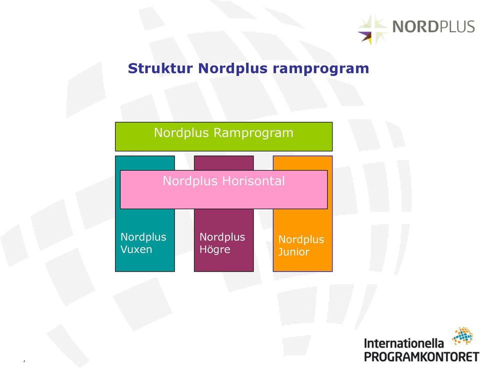 Horisontal Nordplus Vuxen