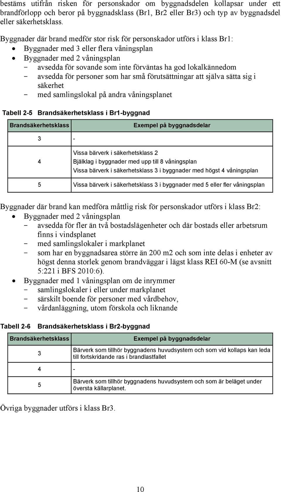 ätta i i äerhet - med amliloal på adra våiplaet Tabell -5 Bradäerhetla i Br-byad Bradäerhetla Exempel på byaddelar - 4 Via bärver i äerhetla Bjälla i byader med upp till 8 våipla Via bärver i