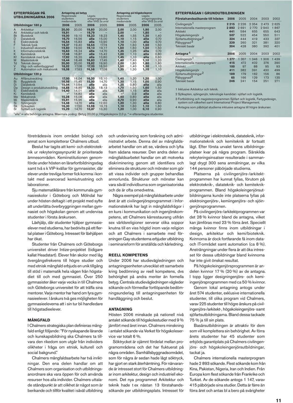 2,00 1,80 Bt Bioteknik 19,00 19,10 18,23 18,23 1,45 1,55 1,30 1,40 D Datateknik 16,70 16,56 alla 15,00 1,10 1,15 alla 0,70 E Elektroteknik 16,54 15,83 alla 13,90 1,10 1,00 alla 0,70 F Teknisk fysik