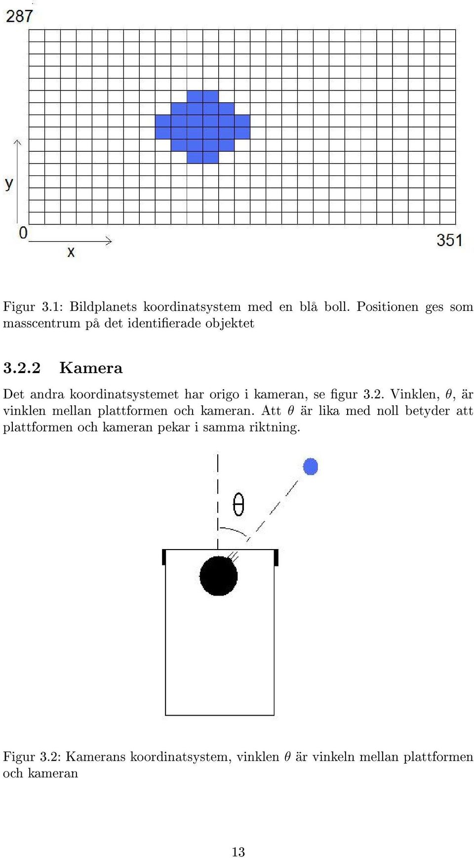 2 Kamera Det andra koordinatsystemet har origo i kameran, se gur 3.2. Vinklen, θ, är vinklen mellan plattformen och kameran.