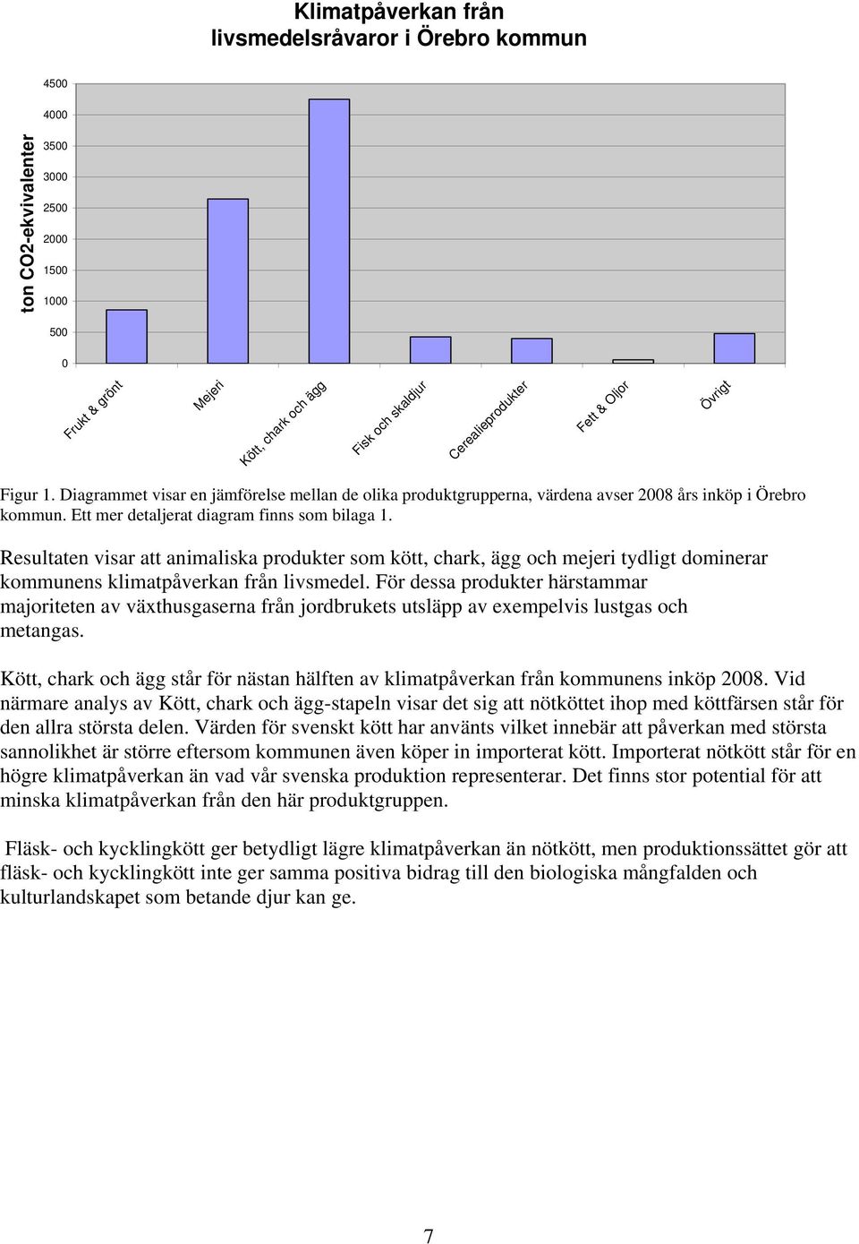 Resultaten visar att animaliska produkter som kött, chark, ägg och mejeri tydligt dominerar kommunens klimatpåverkan från livsmedel.