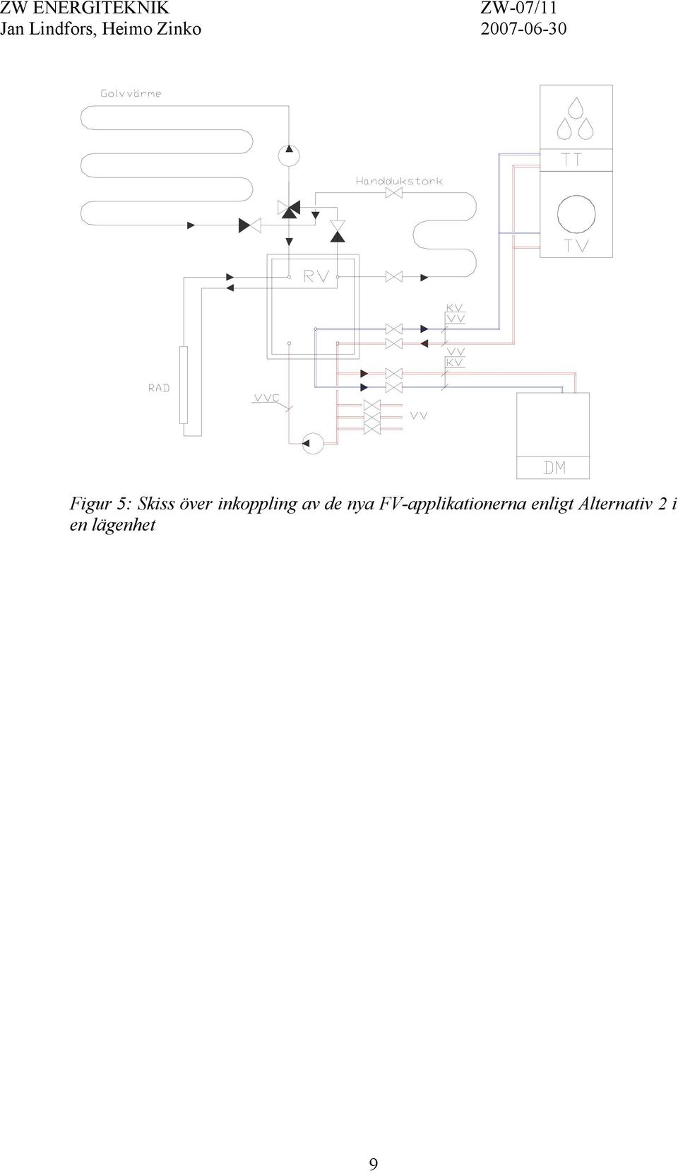 FV-applikationerna