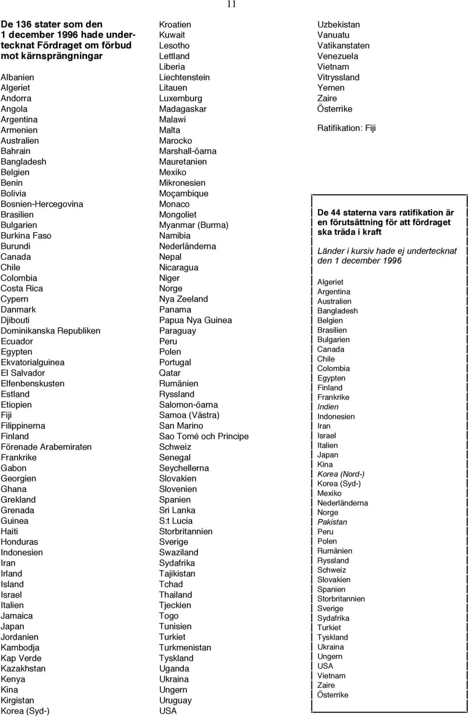 Bangladesh Mauretanien Belgien Mexiko Benin Mikronesien Bolivia Moçambique Bosnien-Hercegovina Monaco Brasilien Mongoliet Bulgarien Myanmar (Burma) Burkina Faso Namibia Burundi Nederländerna Canada