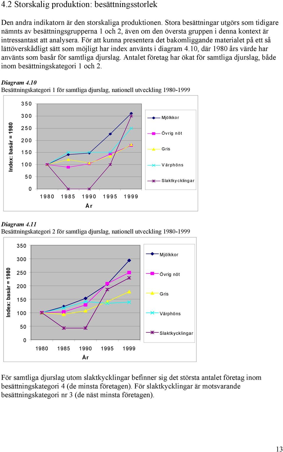 För att kunna presentera det bakomliggande materialet på ett så lättöverskådligt sätt som möjligt har index använts i diagram 4.10, där 1980 års värde har använts som basår för samtliga djurslag.