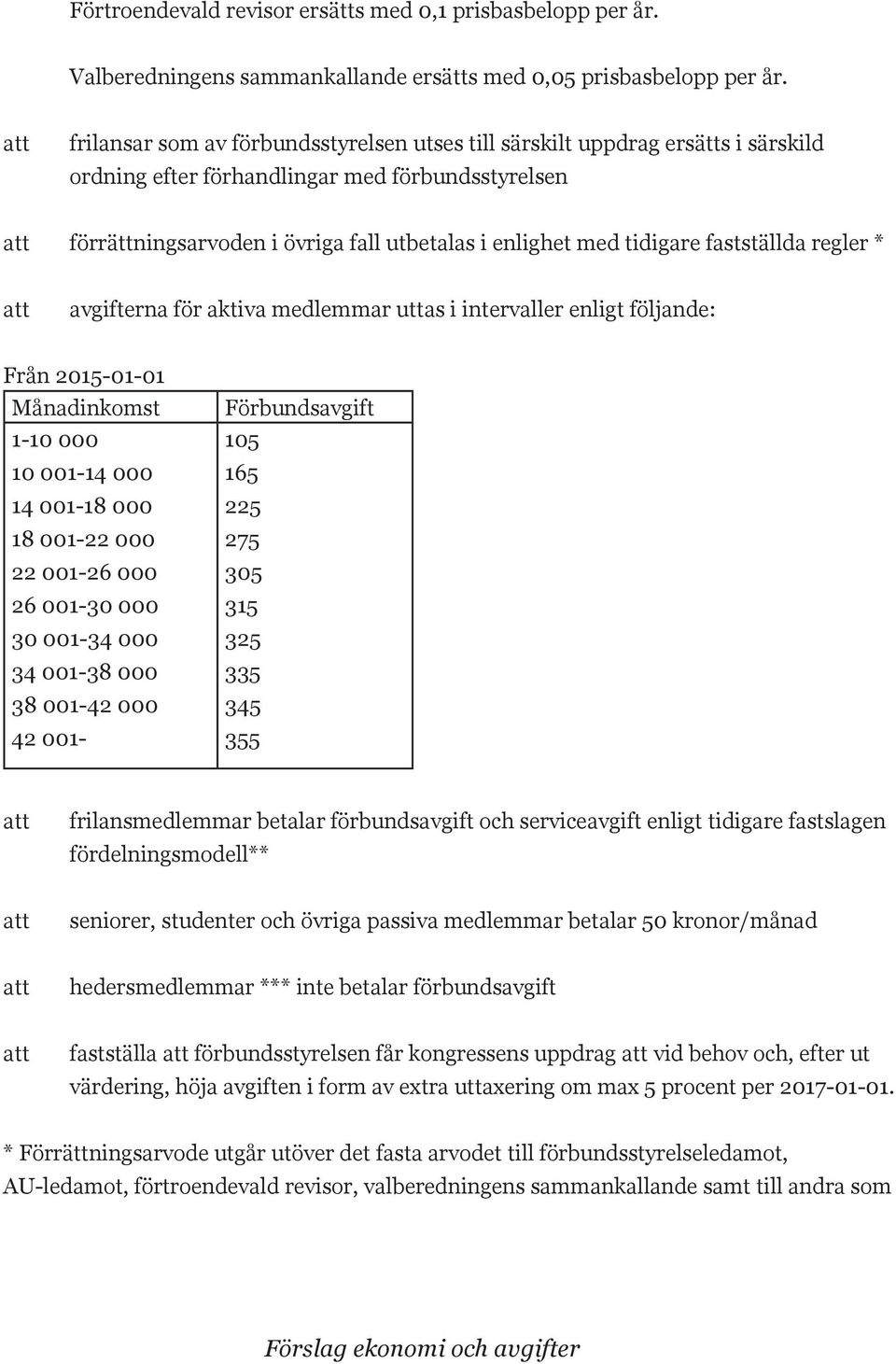 fastställda regler * avgifterna för aktiva medlemmar uttas i intervaller enligt följande: Från 2015-01-01 Månadinkomst 1-10 000 10 001-14 000 14 001-18 000 18 001-22 000 22 001-26 000 26 001-30 000