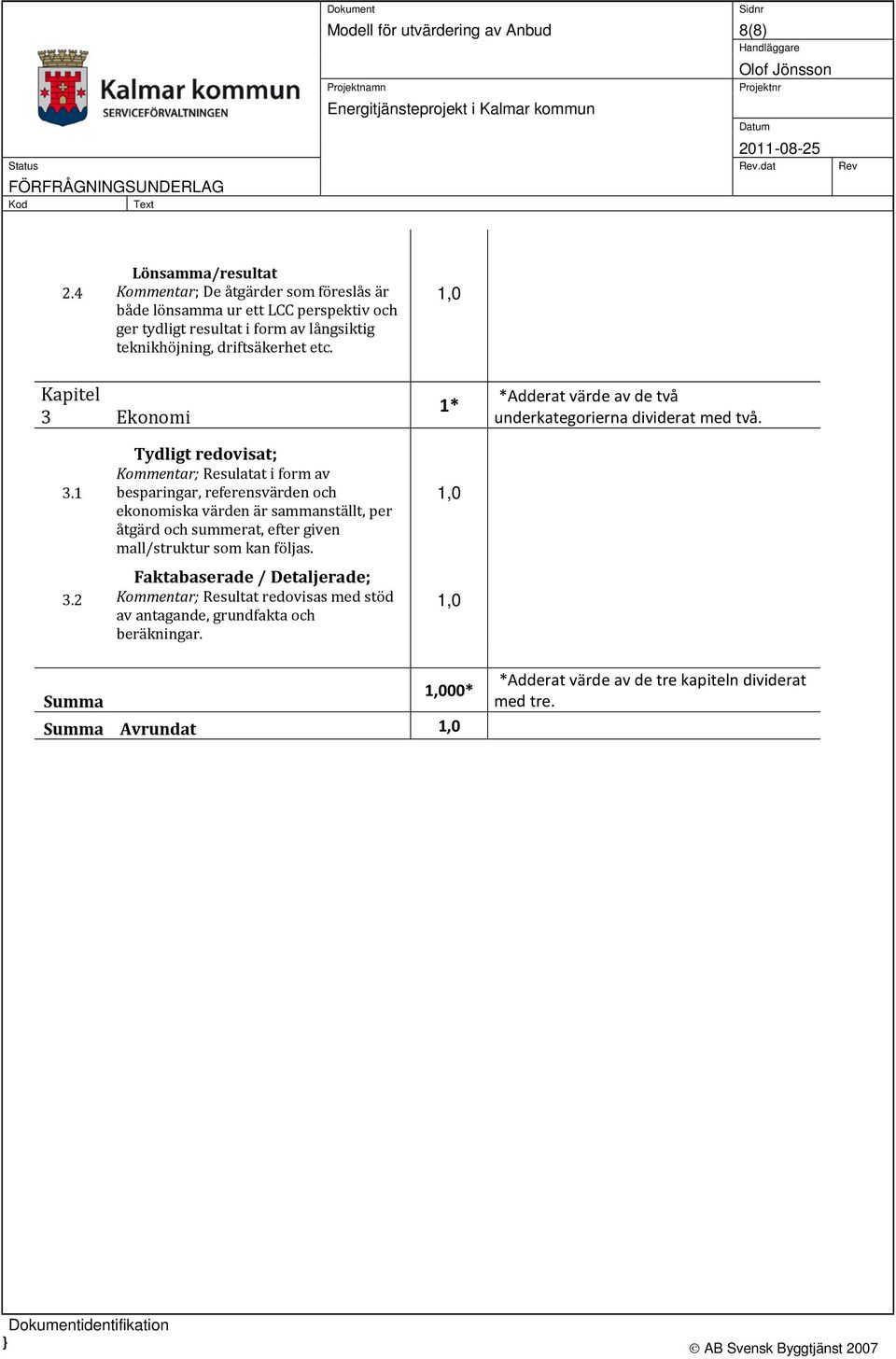 Kapitel 3 Ekonomi 1* *Adderat värde av de två underkategorierna dividerat med två. 3.1 3.