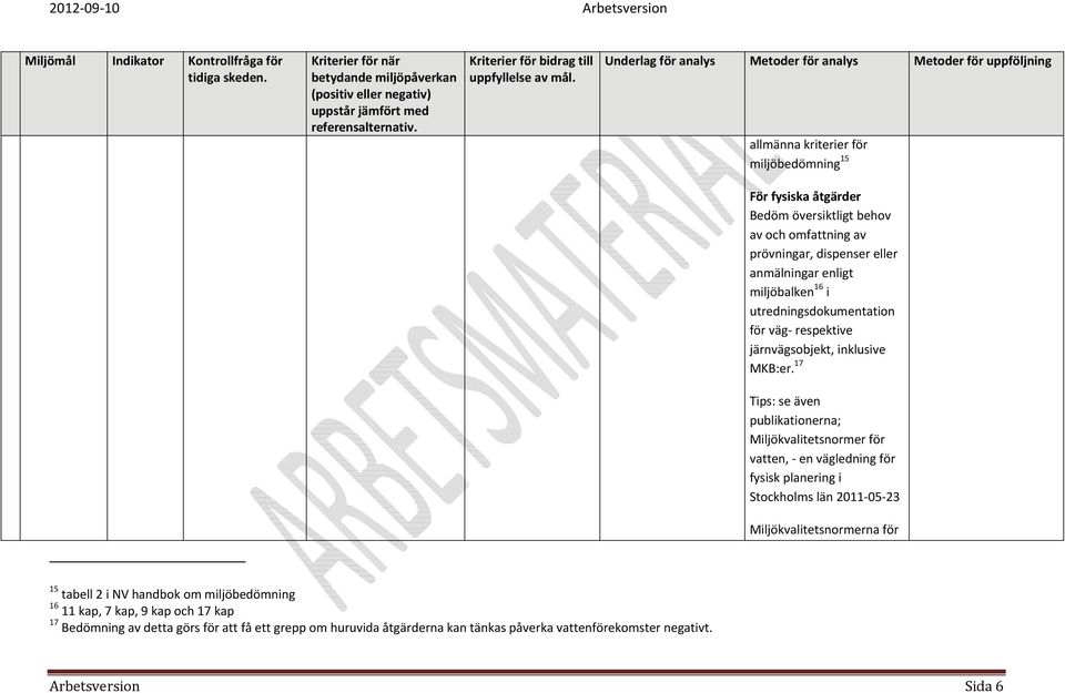 17 Tips: se även publikationerna; Miljökvalitetsnormer för vatten, en vägledning för fysisk planering i Stockholms län 2011 05 23 Miljökvalitetsnormerna