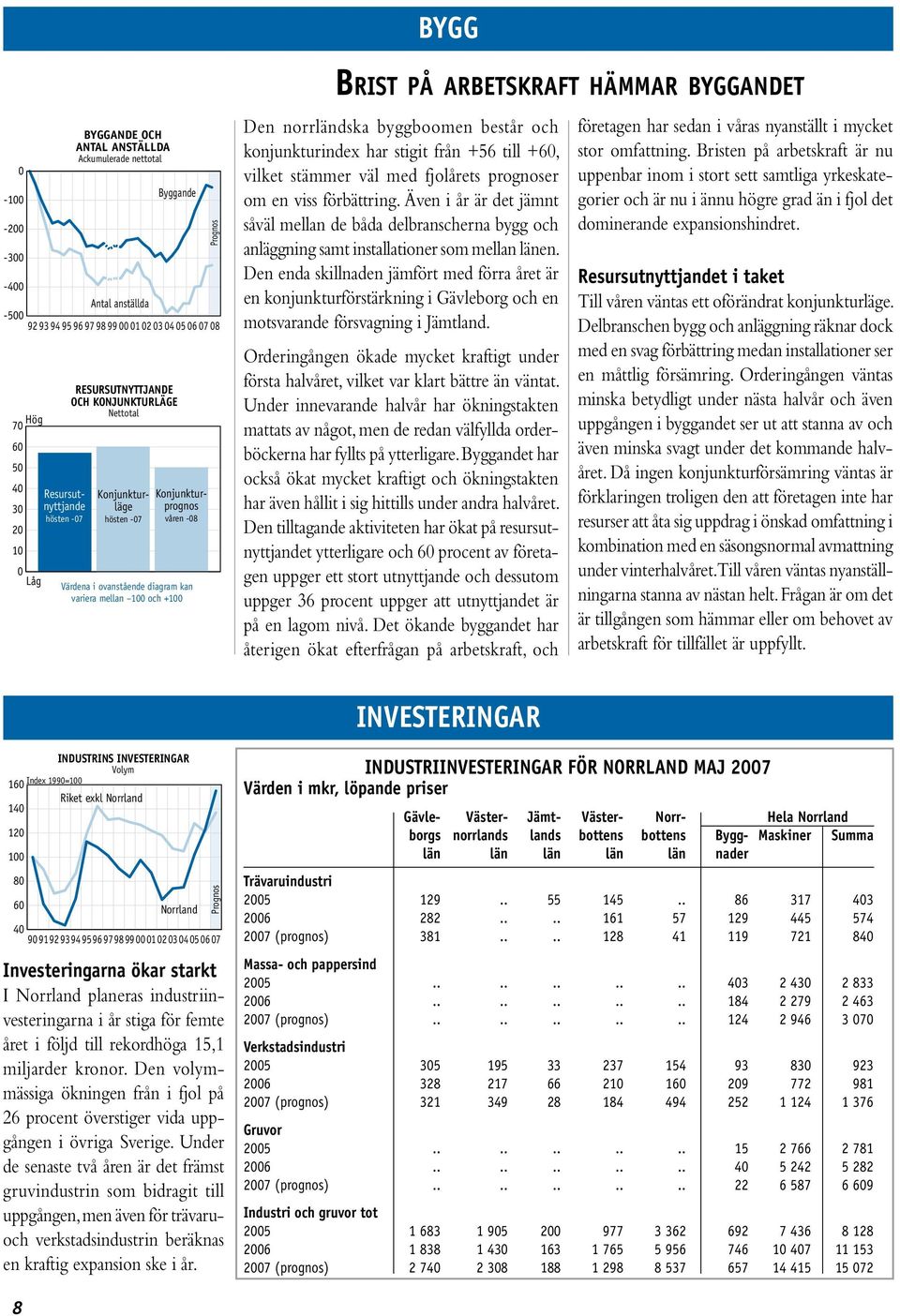 från +56 till +6, vilket stämmer väl med fjolårets prognoser om en viss förbättring.