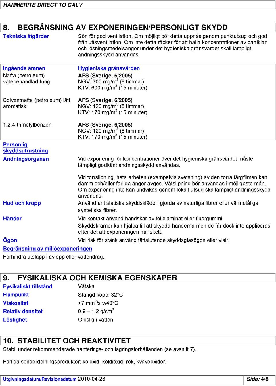 Ingående ämnen Nafta (petroleum) vätebehandlad tung Solventnafta (petroleum) lätt aromatisk 1,2,4trimetylbenzen Personlig skyddsutrustning Andningsorganen Hygieniska gränsvärden AFS (Sverige, 6/2005)