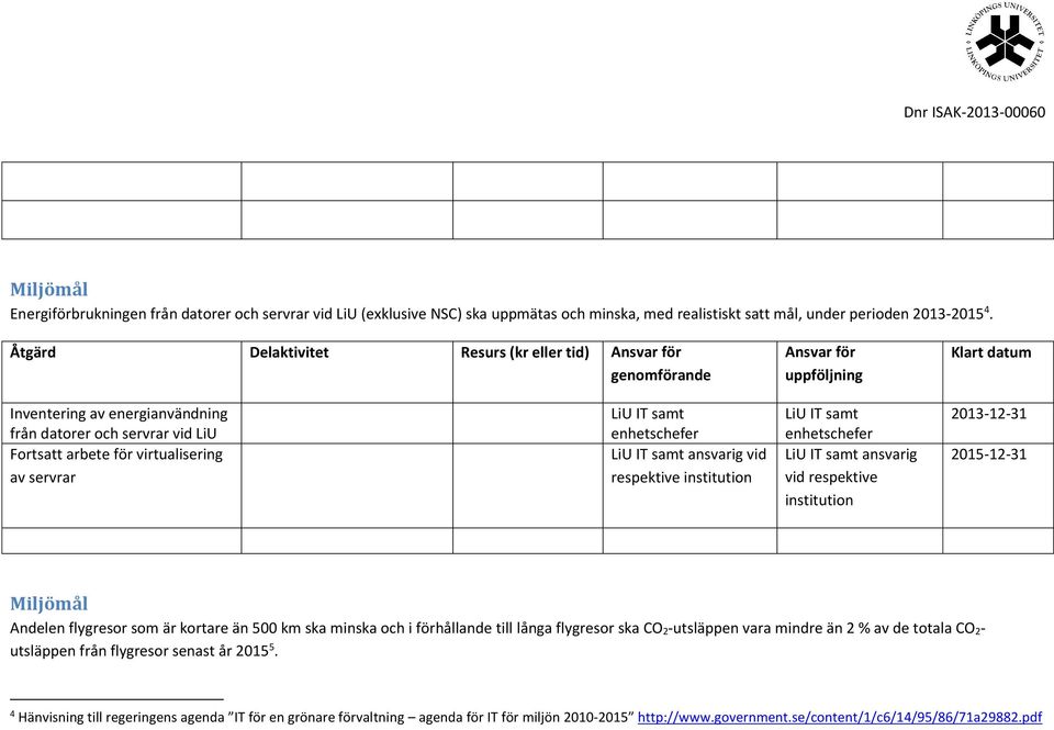 vid respektive institution LiU IT samt enhetschefer LiU IT samt ansvarig vid respektive institution 2013-12-31 2015-12-31 Andelen flygresor som är kortare än 500 km ska minska och i förhållande till