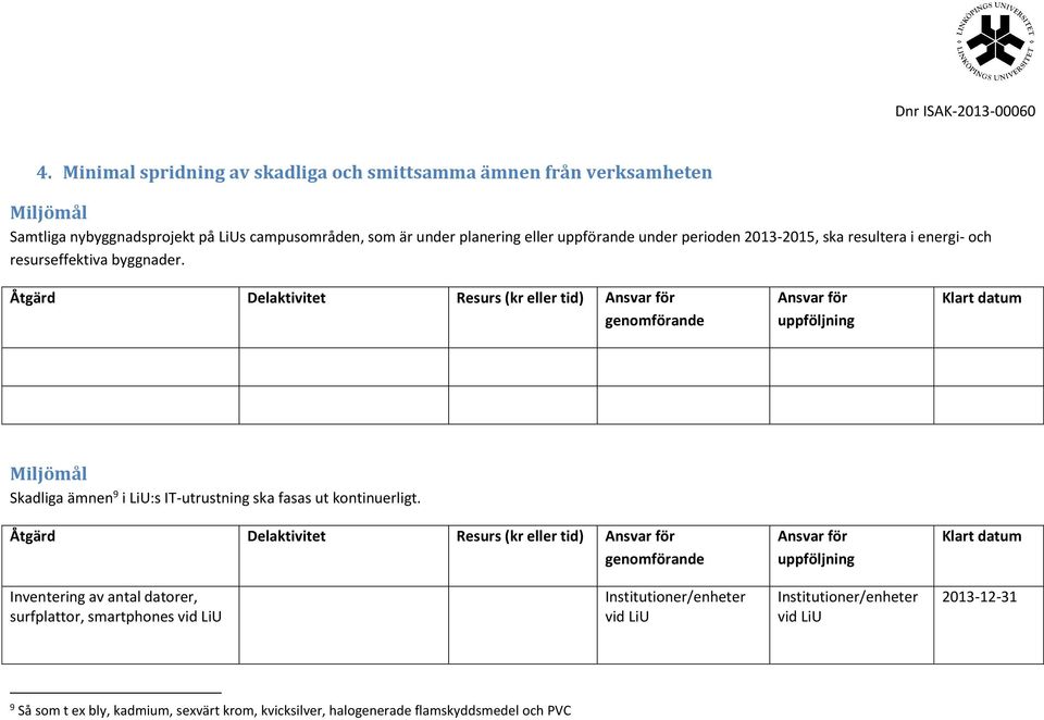 Åtgärd Delaktivitet Resurs (kr eller tid) Skadliga ämnen 9 i LiU:s IT-utrustning ska fasas ut kontinuerligt.