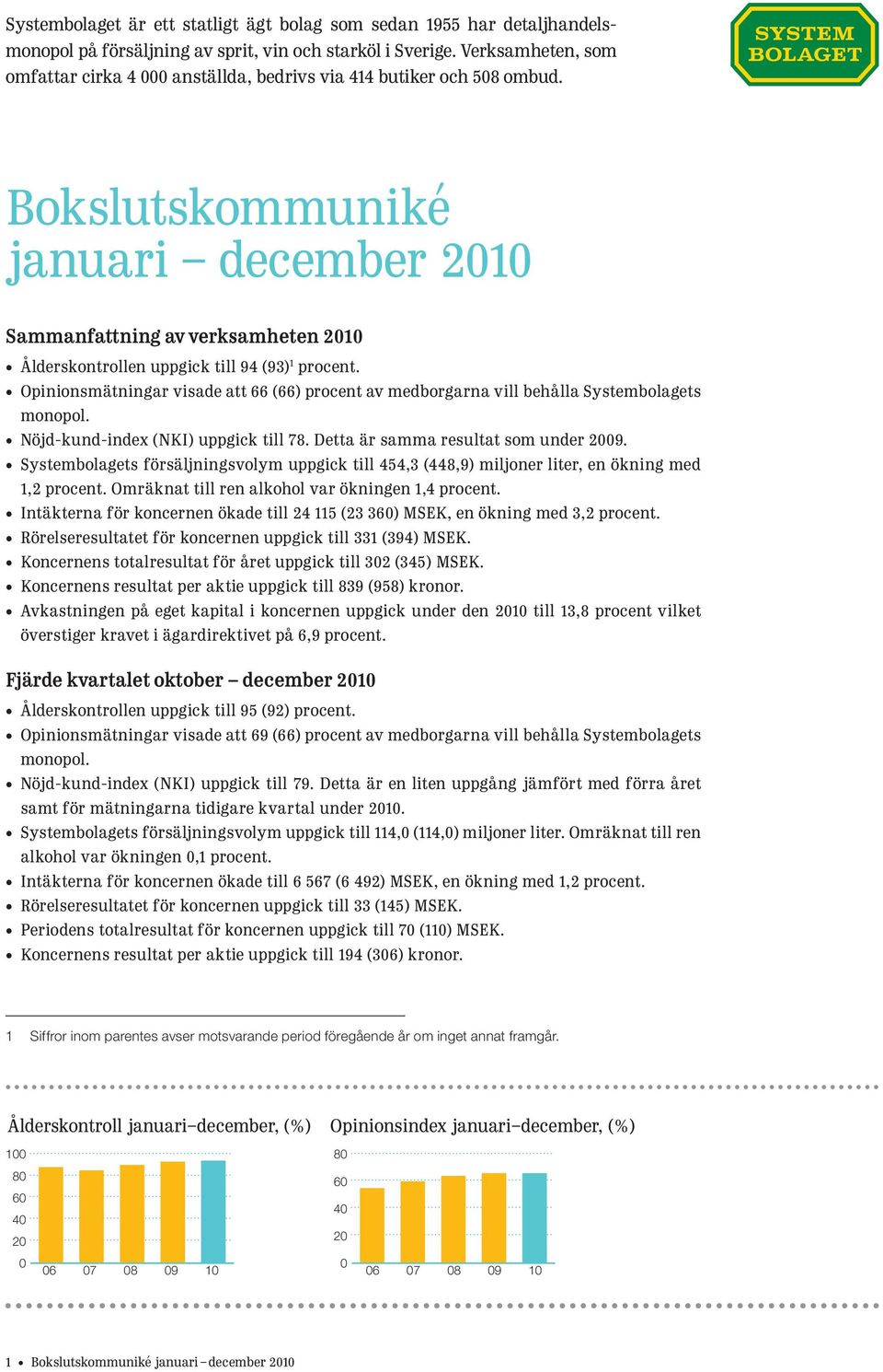 Bokslutskommuniké januari december 2010 Sammanfattning av verksamheten 2010 Ålderskontrollen uppgick till 94 (93) 1 procent.