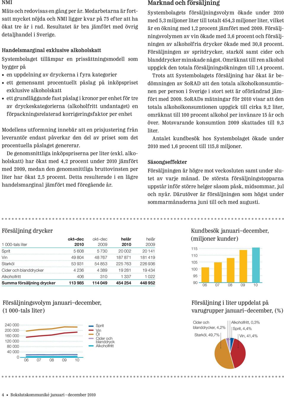 exklusive alkoholskatt ett grundläggande fast påslag i kronor per enhet för tre av dryckeskategorierna (alkoholfritt undantaget) en förpackningsrelaterad korrigeringsfaktor per enhet Modellens