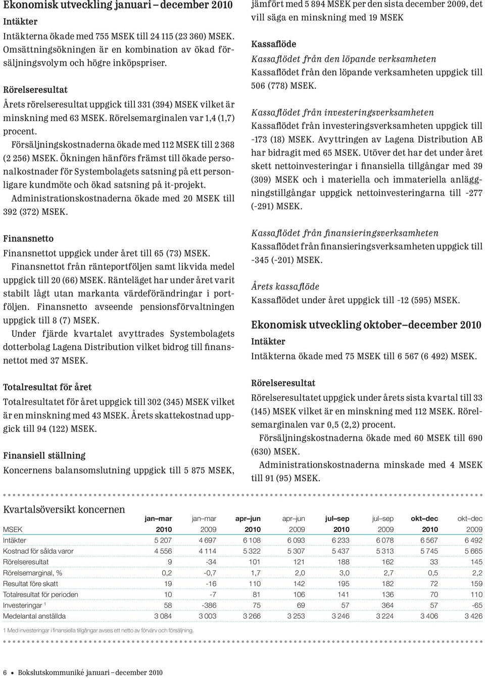 Försäljningskostnaderna ökade med 112 MSEK till 2 368 (2 256) MSEK.