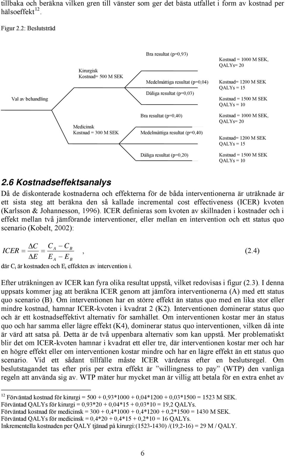 15 Kostnad = 1500 M SEK QALYs = 10 Medicinsk Kostnad = 300 M SEK Bra resultat (p=0,40) Medelmåttiga resultat (p=0,40) Kostnad = 1000 M SEK, QALYs= 20 Kostnad= 1200 M SEK QALYs = 15 Dåliga resultat