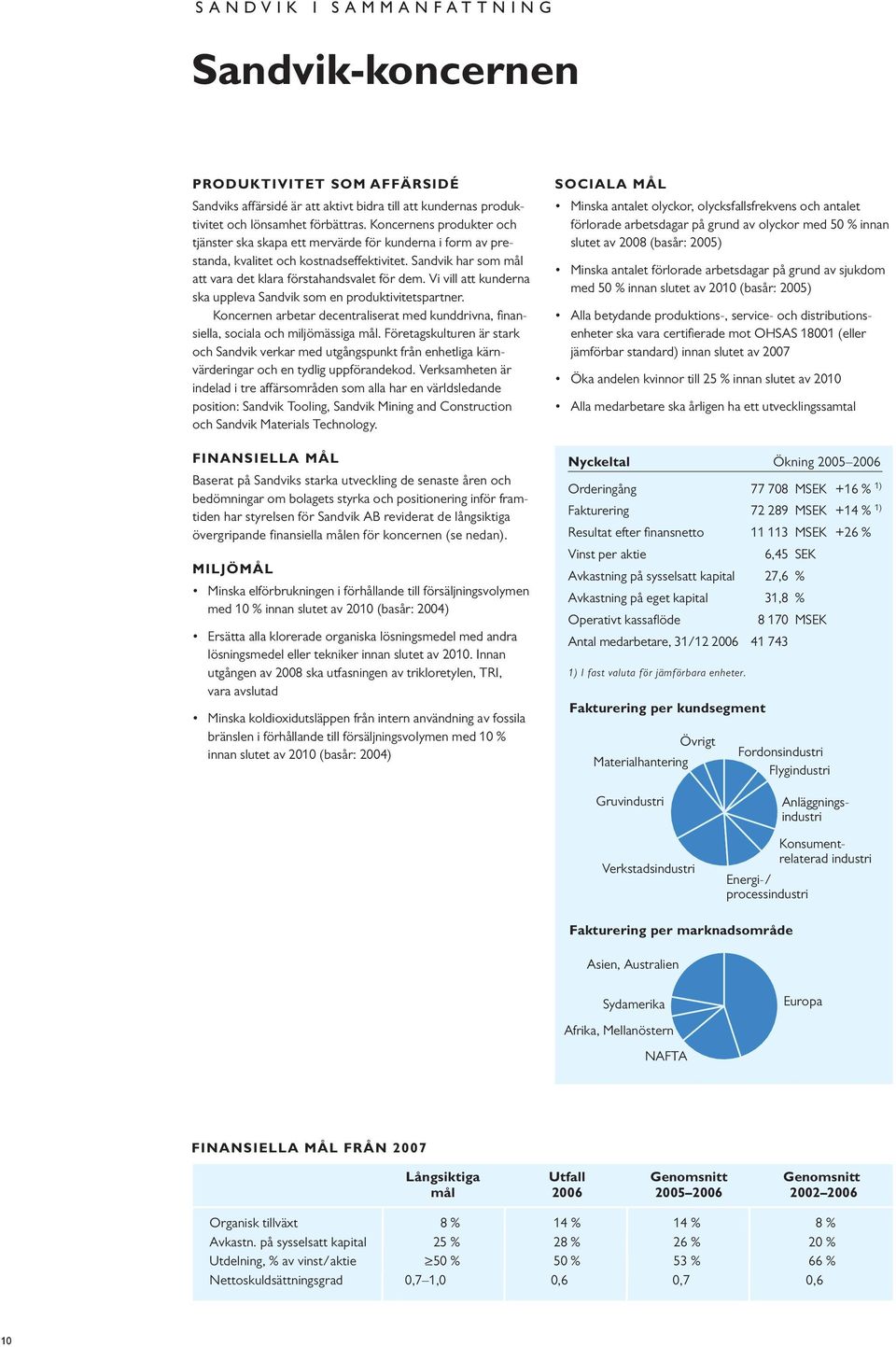 Vi vill att kunderna ska uppleva Sandvik som en produktivitetspartner. Koncernen arbetar decentraliserat med kunddrivna, finansiella, sociala och miljömässiga mål.