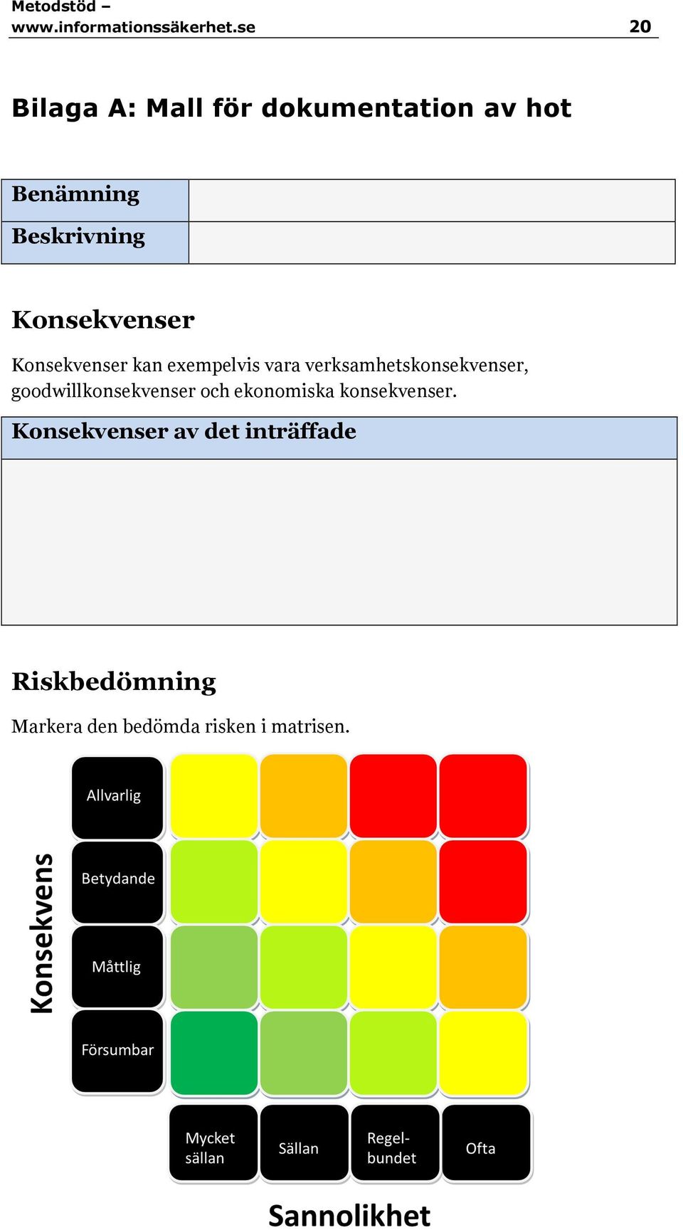 Konsekvenser Konsekvenser kan exempelvis vara verksamhetskonsekvenser,