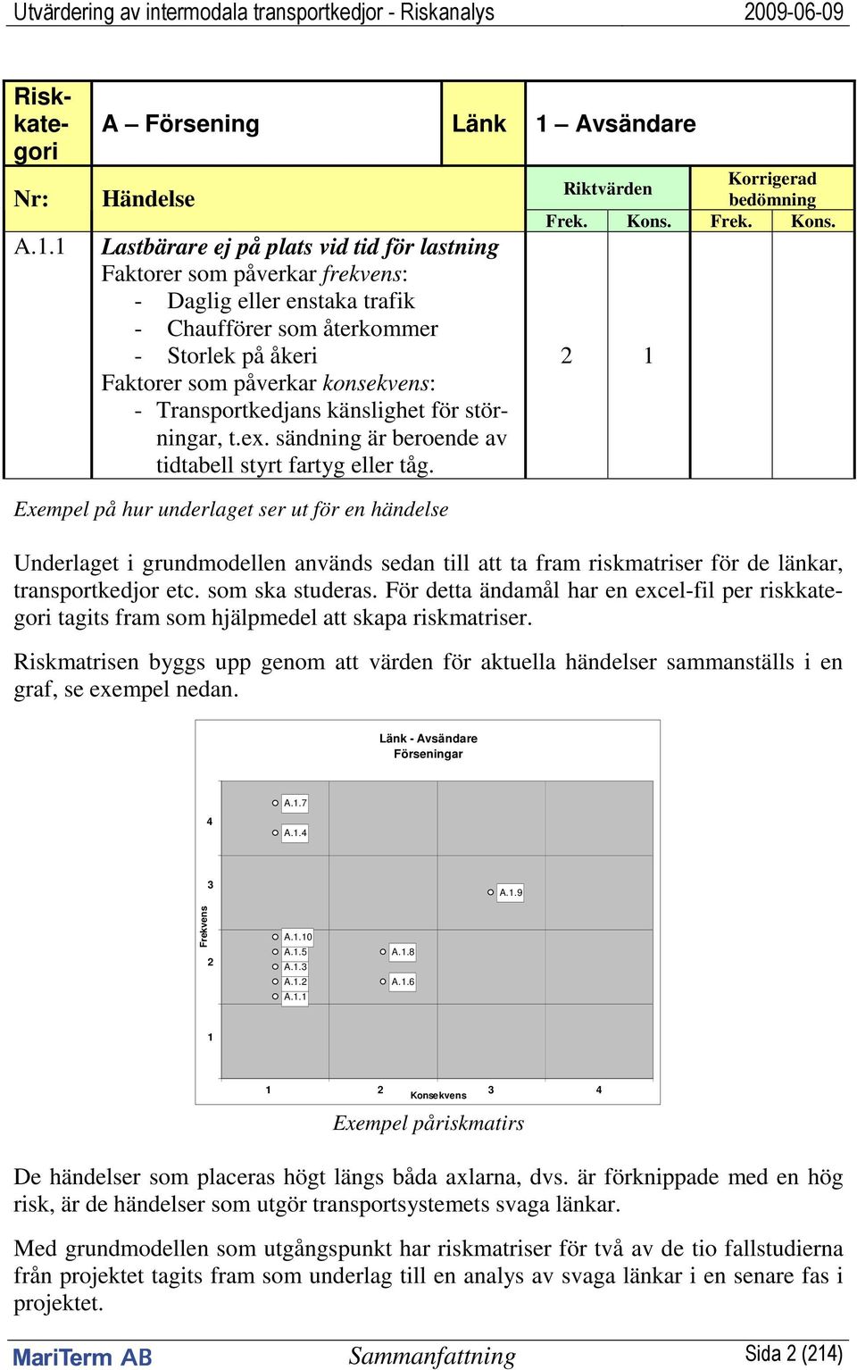 störningar, t.ex. sändning är beroende av tidtabell styrt fartyg eller tåg. Korrigerad Riktvärden bedömning Frek. Kons.